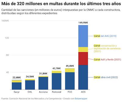 Capitalismo sin competencia.