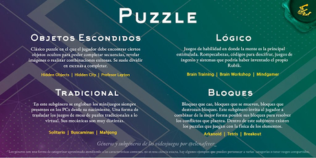 Guía de los principales géneros y subgéneros de los videojuegos, por Elena Fever Guía de los principales géneros y subgéneros de los videojuegos, por Elena Fever