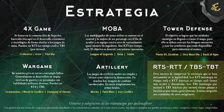 Guía de los principales géneros y subgéneros de los videojuegos, por Elena Fever Guía de los principales géneros y subgéneros de los videojuegos, por Elena Fever