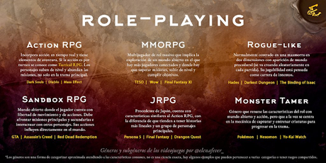 Guía de los principales géneros y subgéneros de los videojuegos, por Elena Fever Guía de los principales géneros y subgéneros de los videojuegos, por Elena Fever