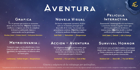 Guía de los principales géneros y subgéneros de los videojuegos, por Elena Fever Guía de los principales géneros y subgéneros de los videojuegos, por Elena Fever