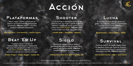 Guía de los principales géneros y subgéneros de los videojuegos, por Elena Fever Guía de los principales géneros y subgéneros de los videojuegos, por Elena Fever