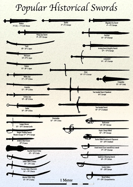 Espadas históricas famosas