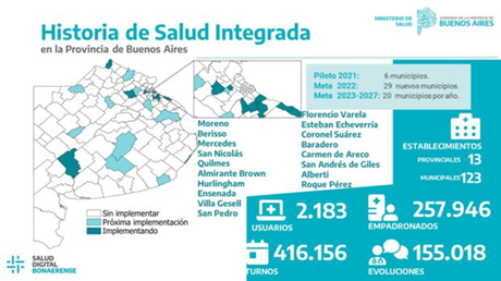 Santiago Pesci: “Es necesario crear más espacios institucionales para que la salud digital sea una política de Estado”