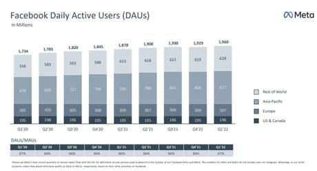 Facebook SEO: Consejos de Optimización de la Página de Facebook para Rankings más Altos 2 actividad facebook