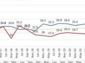 Luis Potosí quinto gobierno municipal eficiente país