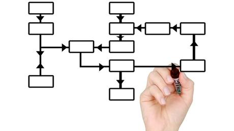 Cómo crear el organigrama para una empresa pequeña (con ejemplos) Cómo crear el organigrama para una empresa pequeña (con ejemplos)