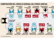 representatividad política límites
