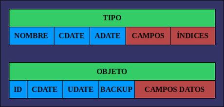 Integración de sistemas y elevación del nivel de abstracción Integración de sistemas y elevación del nivel de abstracción