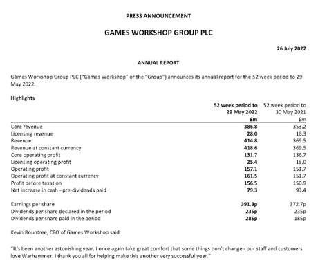 Informe anual de GW: Año 