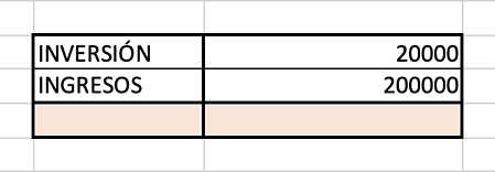 ¿Qué es el retorno de la inversión y cómo se calcula? ¿Qué es el retorno de la inversión y cómo se calcula?