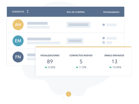 Las 37 mejores herramientas de ventas en 2022