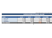 matriculaciones turismos caen 12,5% julio acumulado España