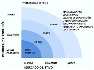 Outsiders e insiders. Outsiders e insiders.