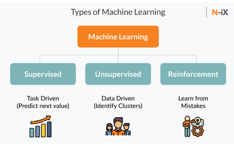 Deep Learning vs Machine Learning cuál es mejor