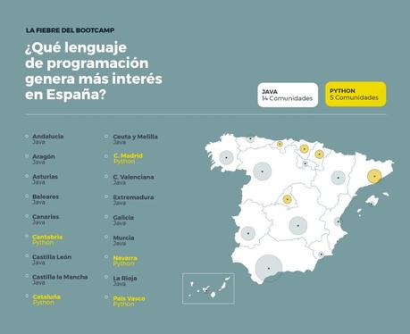 La fiebre del bootcamp: ¿Qué lenguaje de programación genera más interés en España?