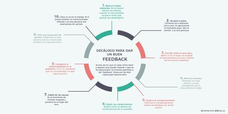 Feedback: Cómo hablarse sin agredirse