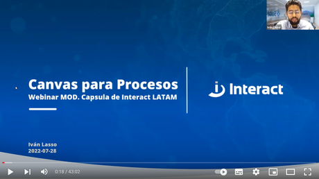 CANVAS para Procesos