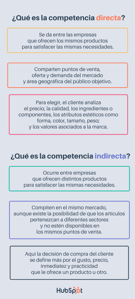 Competencia directa e indirecta: definición, diferencias y ejemplos