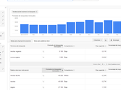 Keyword Planner: Análisis palabras clave