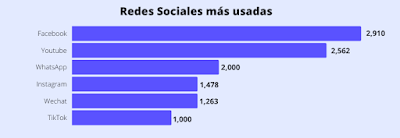 Instagram vs TikTok: ¿Quién ganará la batalla por ser la red social más popular? Instagram vs TikTok: ¿Quién ganará la batalla por ser la red social más popular?