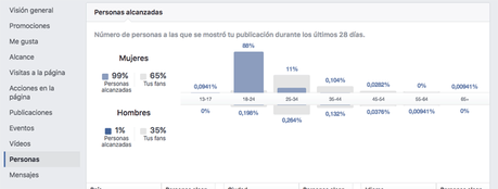 estadisticas facebook personas