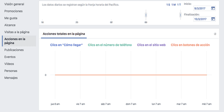 estadisticas facebook acciones