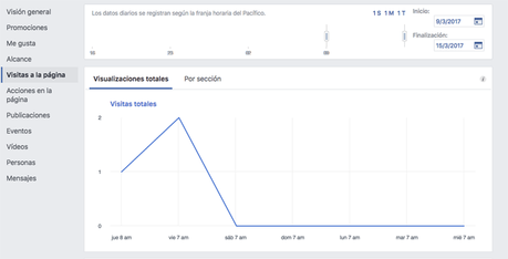 estadisticas facebook visitas