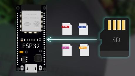 Archivos de alojamiento en el servidor web ESP32 desde la tarjeta MicroSD