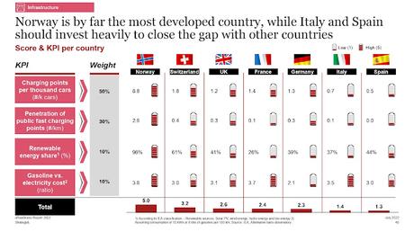55% de los clientes encuestados comprará un vehículo eléctrico en los próximos 2 años, dice PwC Strategy 55% de los clientes encuestados comprará un vehículo eléctrico en los próximos 2 años, dice PwC Strategy