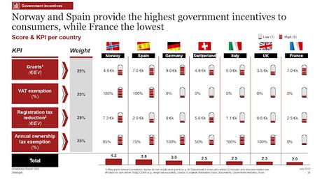 55% de los clientes encuestados comprará un vehículo eléctrico en los próximos 2 años, dice PwC Strategy 55% de los clientes encuestados comprará un vehículo eléctrico en los próximos 2 años, dice PwC Strategy