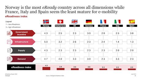 55% de los clientes encuestados comprará un vehículo eléctrico en los próximos 2 años, dice PwC Strategy 55% de los clientes encuestados comprará un vehículo eléctrico en los próximos 2 años, dice PwC Strategy