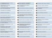 Listado medicamentos partir agosto 2022, tendrán descuento 30%.