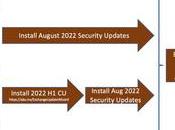 Agosto 2022 Parches seguridad para Exchange