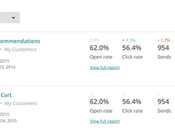 mejores software marketing correo electrónico para comercio