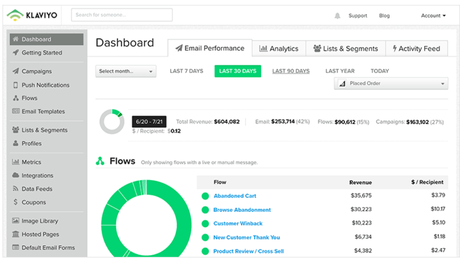 5 mejores software de marketing por correo electrónico para comercio electrónico 5 mejores software de marketing por correo electrónico para comercio electrónico