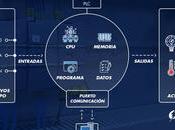 autómata programable