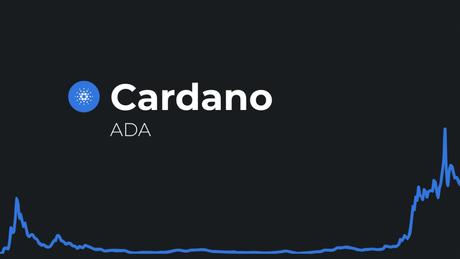 Predicción de precios Cardano (ADA) 2030 Predicción de precios Cardano (ADA) 2030