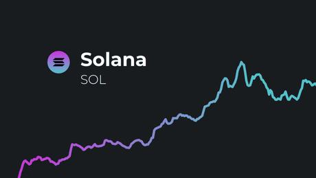 Predicción de precios Solana (SOL) 2030