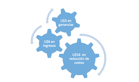 ¿Cómo mejorar la calidad en las PyMEs? ¿Cómo mejorar la calidad en las PyMEs?
