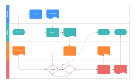 6 Errores a la hora de documentar procesos en tu empresa 6 Errores a la hora de documentar procesos en tu empresa