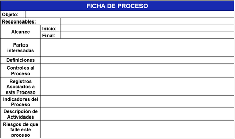 6 Errores a la hora de documentar procesos en tu empresa 6 Errores a la hora de documentar procesos en tu empresa