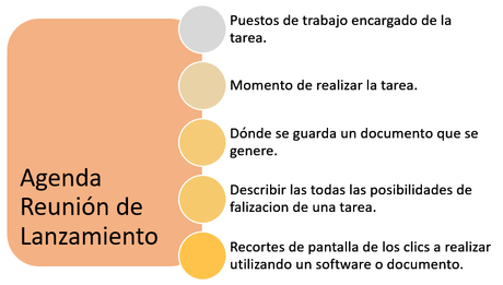 6 Errores a la hora de documentar procesos en tu empresa 6 Errores a la hora de documentar procesos en tu empresa