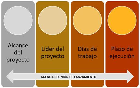 6 Errores a la hora de documentar procesos en tu empresa 6 Errores a la hora de documentar procesos en tu empresa