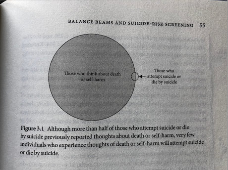 Repensando la prevención del suicidio
