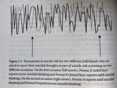 Repensando la prevención del suicidio