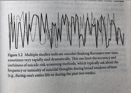 Repensando la prevención del suicidio