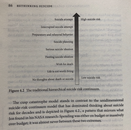 Repensando la prevención del suicidio