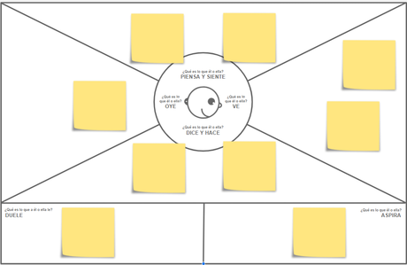Céntrate en estos 4 enfoques si quieres hacer eficiente y rentable tu empresa Céntrate en estos 4 enfoques si quieres hacer eficiente y rentable tu empresa