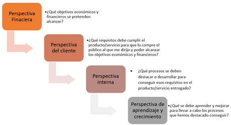 Céntrate en estos 4 enfoques si quieres hacer eficiente y rentable tu empresa Céntrate en estos 4 enfoques si quieres hacer eficiente y rentable tu empresa